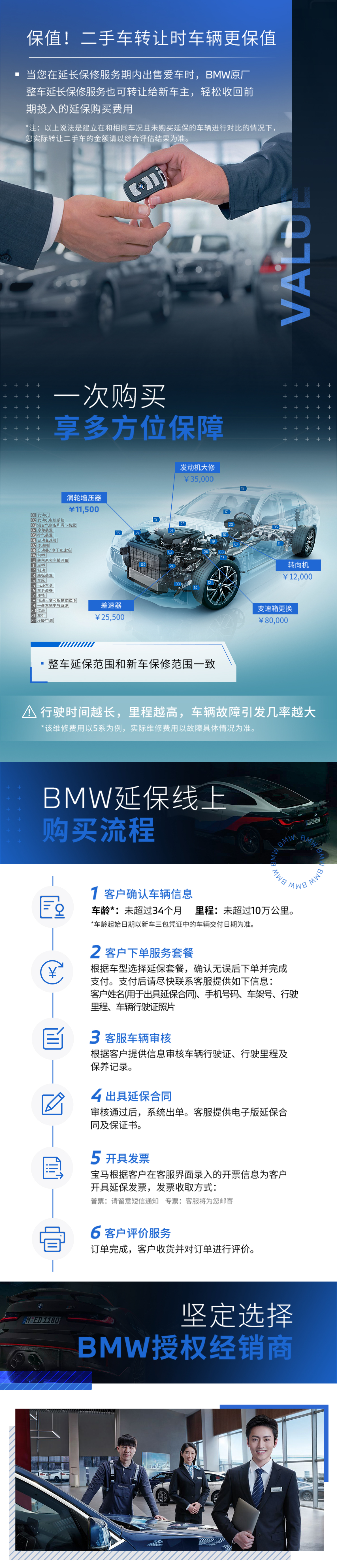 【整车延保】BMW/宝马官方原厂整车延长保修服务 6月1日起开始录入系统